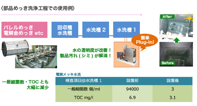 部品めっき洗浄工程での使用例