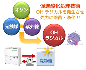 促進酸化処理技術