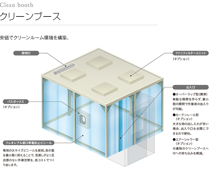 クラス 10000 クリーンルーム