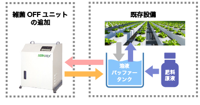 ユニット接続での配管イメージ