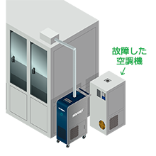 装置固定の温湿度空調機ダウン時の救済に